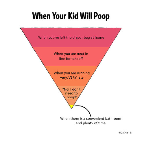 when will my kid poop? 